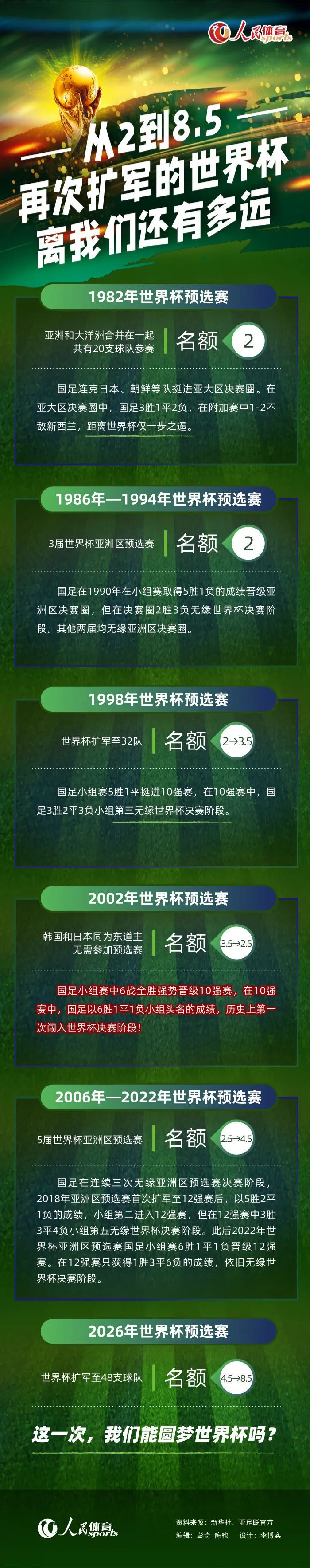 不过，马克龙此前已经说服过姆巴佩一次，后者为职业生涯考虑将不再被说服。